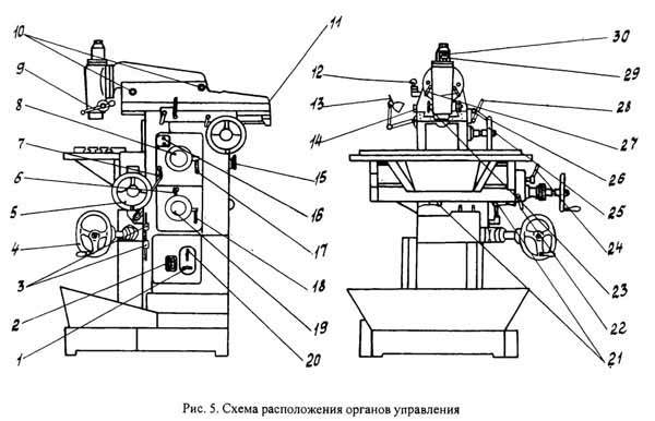 Розташування органів керування консольно-фрезерным верстатом СФ-676